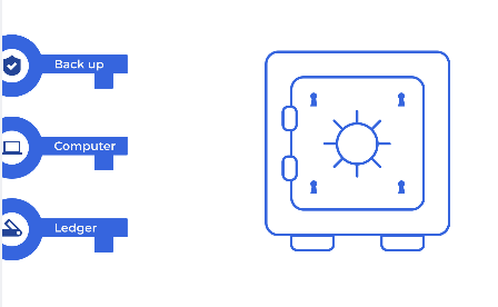 什么是多重签名钱包？单签名钱包与多重签名钱包