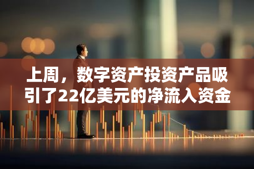 上周，数字资产投资产品吸引了22亿美元的净流入资金，显示出强劲的增长势头