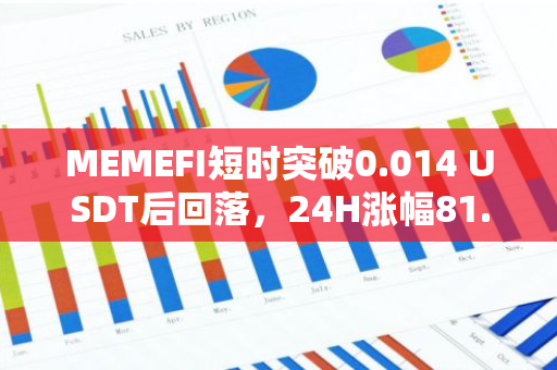 MEMEFI短时突破0.014 USDT后回落，24H涨幅81.48%