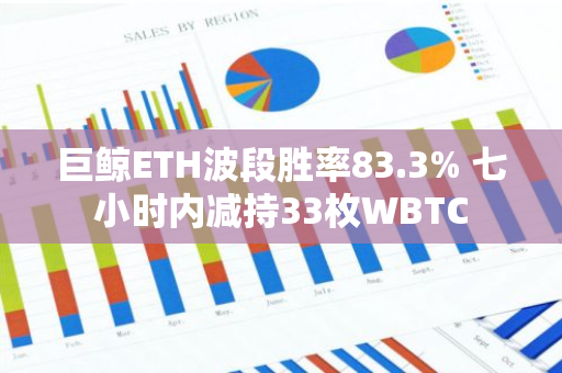 巨鲸ETH波段胜率83.3% 七小时内减持33枚WBTC
