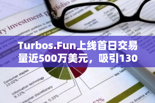 Turbos.Fun上线首日交易量近500万美元，吸引1300多个项目上线