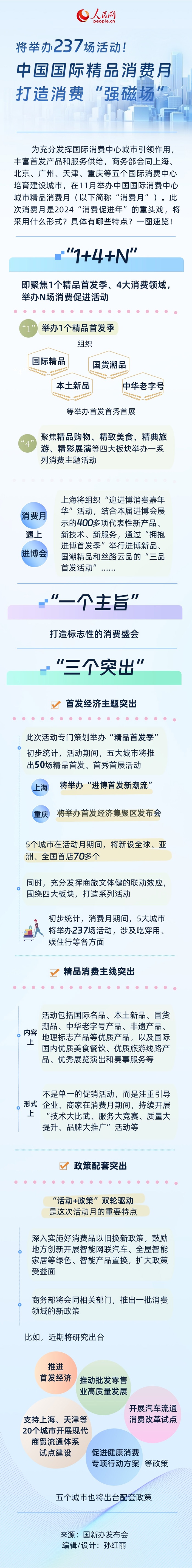 一图速览｜将举办237场活动！中国国际精品消费月打造消费“强磁场”