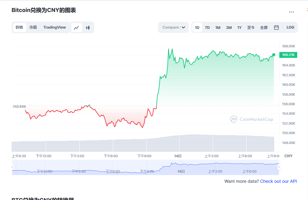 比特币今日最新价格 比特币最新消息走势分析