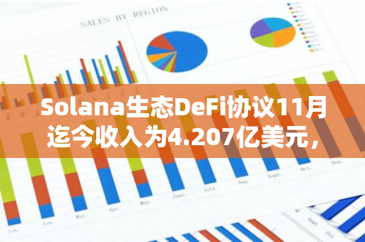 Solana生态DeFi协议11月迄今收入为4.207亿美元，比以太坊高161%