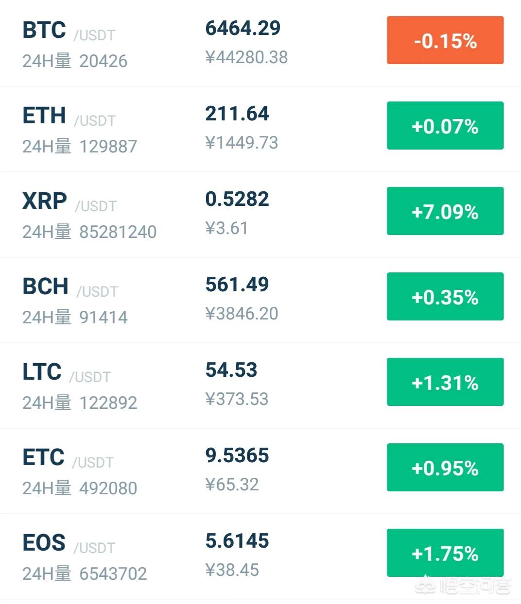 以太坊行情曲线 以太坊行情曲线图