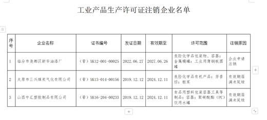 山西省3家企业工业产品生产许可证被注销