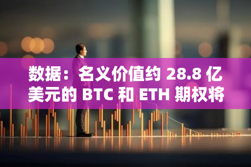 数据：名义价值约 28.8 亿美元的 BTC 和 ETH 期权将于明日到期交割