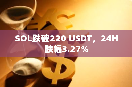 SOL跌破220 USDT，24H跌幅3.27%
