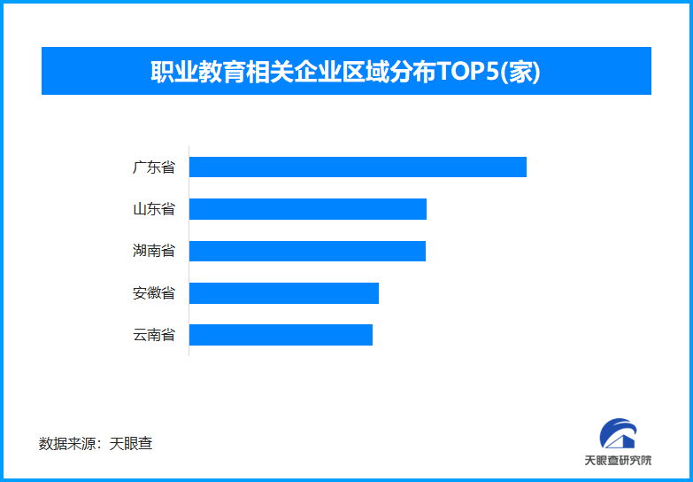 我国建成世界最大规模职业教育体系 现代制造业等超七成一线人员来自职校