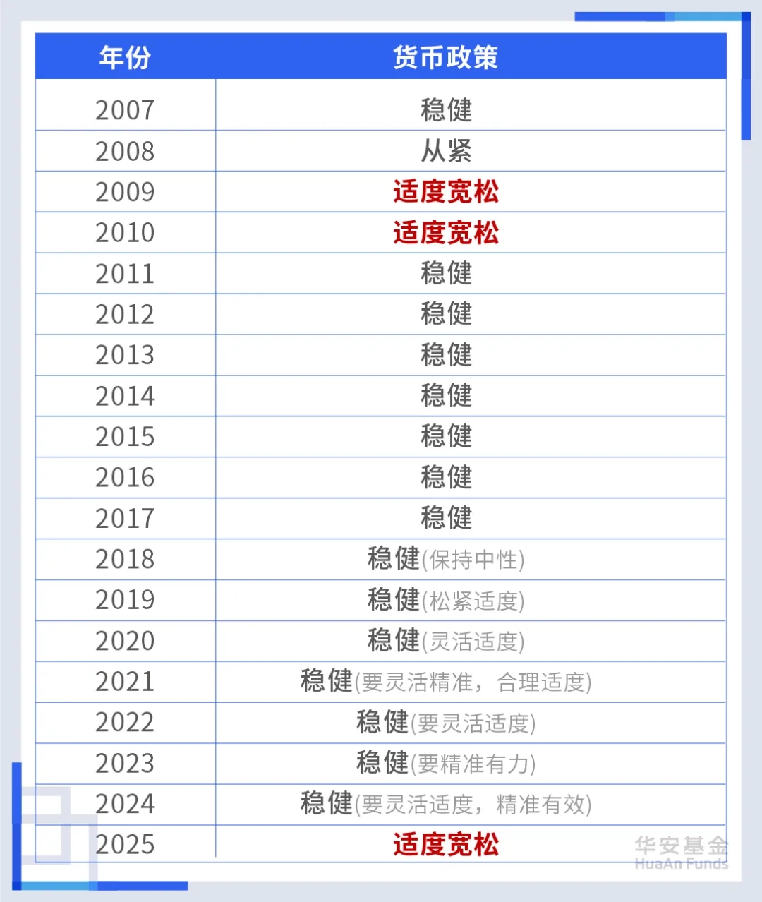 “适度宽松”货币政策 怎么用黄金把握?