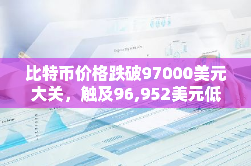 比特币价格跌破97000美元大关，触及96,952美元低点，随后有所回升。