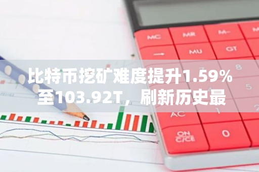 比特币挖矿难度提升1.59% 至103.92T，刷新历史最高纪录