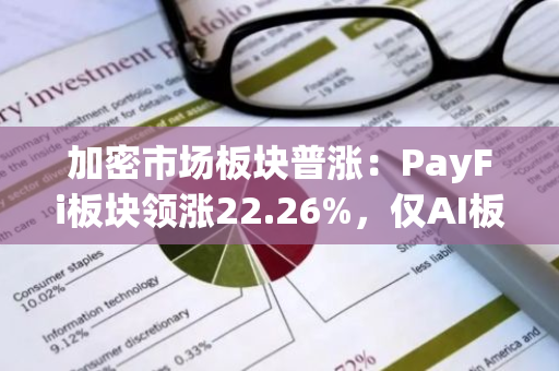 加密市场板块普涨：PayFi板块领涨22.26%，仅AI板块回调1.82%