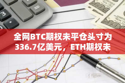 全网BTC期权未平仓头寸为336.7亿美元，ETH期权未平仓头寸为86.1亿美元