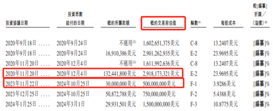 汇智控股IPO：资产总值24.3亿元，负债总额89.48亿元，若未成功上市会怎样？