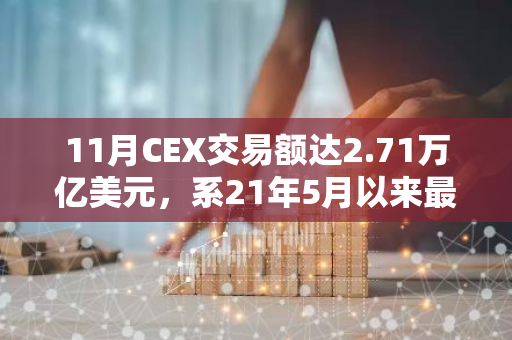 11月CEX交易额达2.71万亿美元，系21年5月以来最高水平
