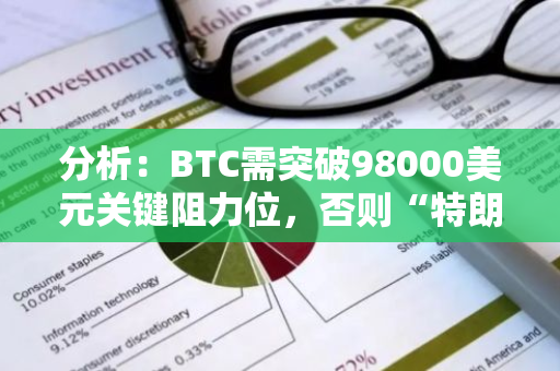 分析：BTC需突破98000美元关键阻力位，否则“特朗普交易”或已结束