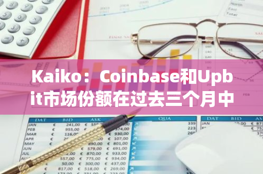 Kaiko：Coinbase和Upbit市场份额在过去三个月中增长最为强劲