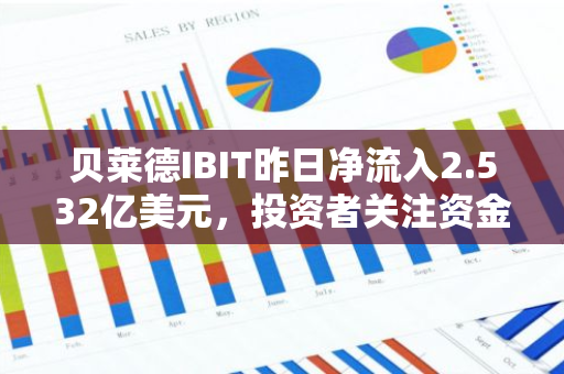 贝莱德IBIT昨日净流入2.532亿美元，投资者关注资金流向