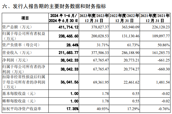 汉朔科技IPO注册获同意：采销双方数据“打架” 业绩增长持续性遭质疑