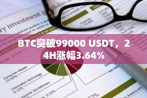 BTC突破99000 USDT，24H涨幅3.64%
