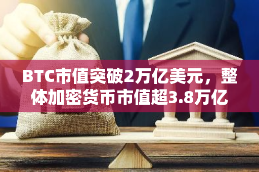 BTC市值突破2万亿美元，整体加密货币市值超3.8万亿美元