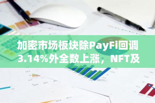 加密市场板块除PayFi回调 3.14%外全数上涨，NFT及CeFi板块领涨15.60%及15.23%