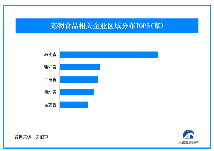 我国390万家宠物食品商规范运营亟待破局