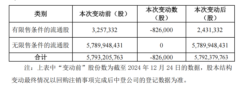 江苏金租：将对部分股权激励限制性股票实施回购注销
