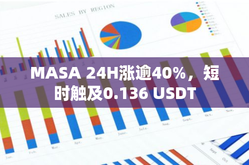 MASA 24H涨逾40%，短时触及0.136 USDT