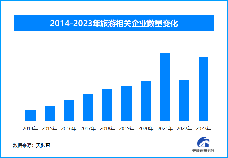 免签“朋友圈”再扩大 中国目的地搜索热度暴涨