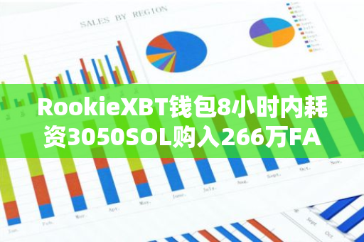 RookieXBT钱包8小时内耗资3050SOL购入266万FARTCOIN
