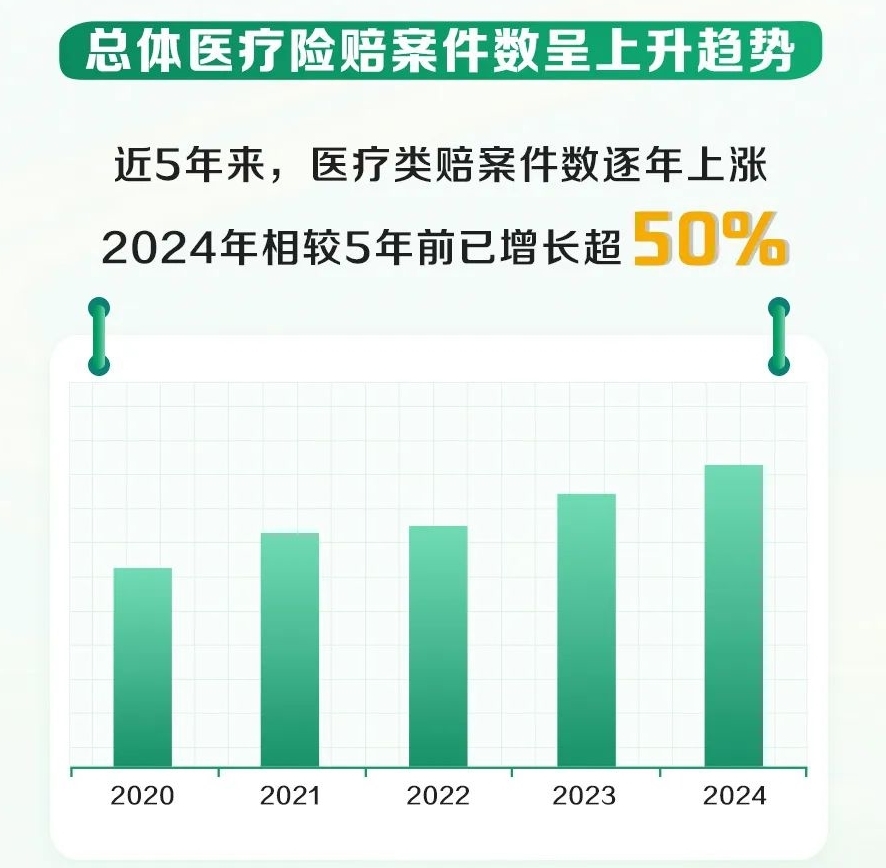 2024年都生了什么病：2500万件理赔数据会说话