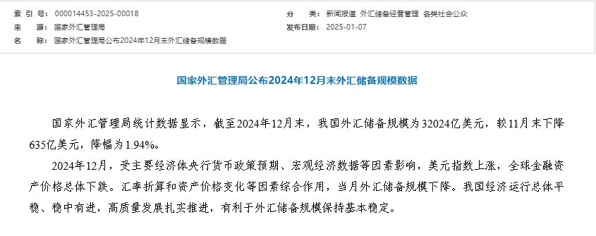 外汇局：截至2024年12月末我国外汇储备规模32024亿美元