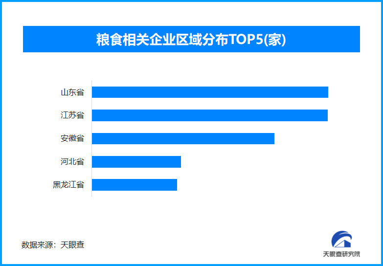 从数量安全到质量安全 让中国碗装更多优质粮