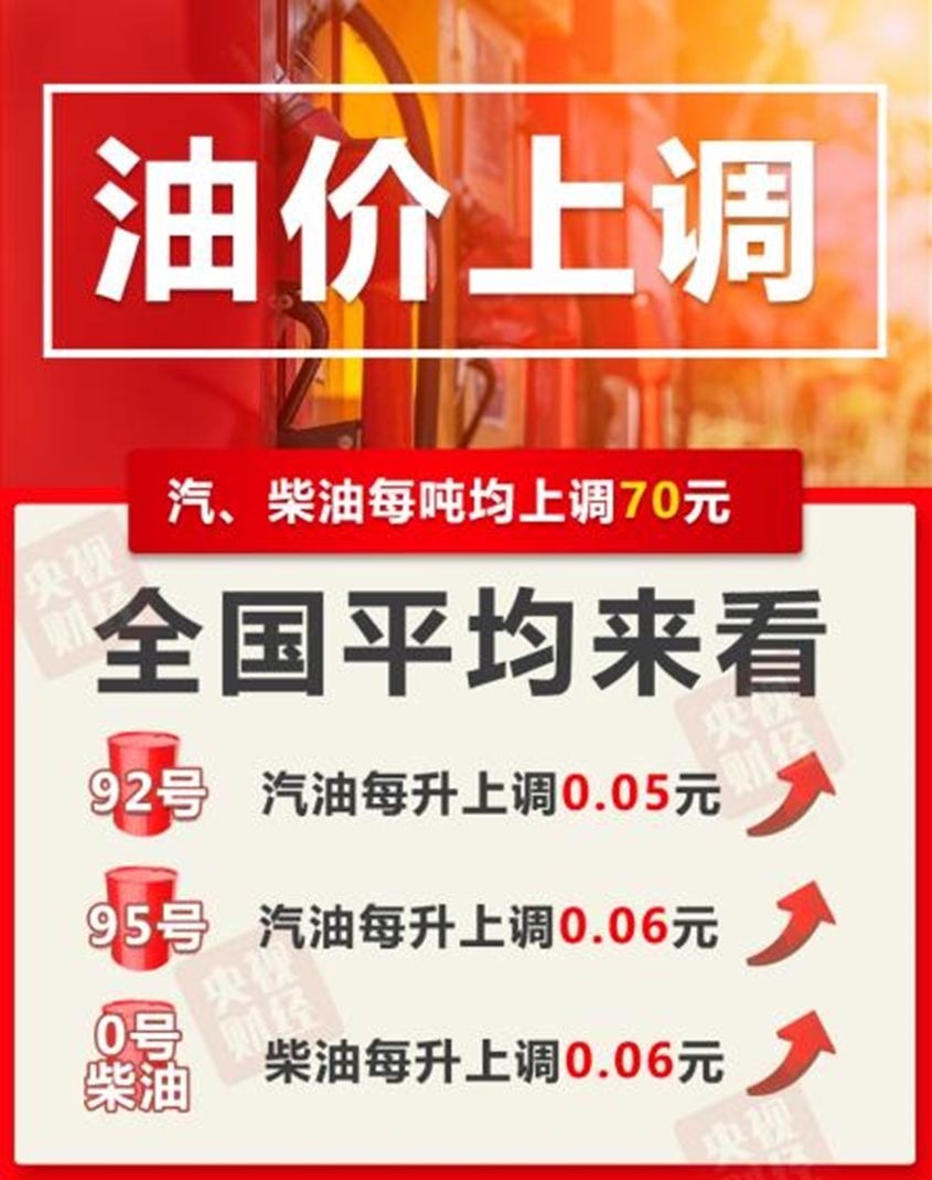 油价新年“第一涨”：加满一箱油多花2.5元