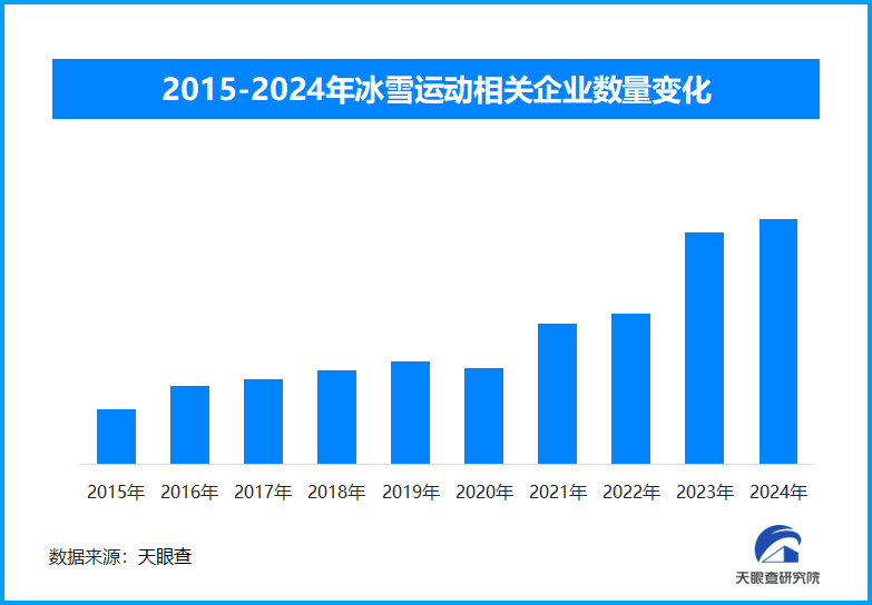 亚冬会掀起冰雪运动热潮 点燃全民激情