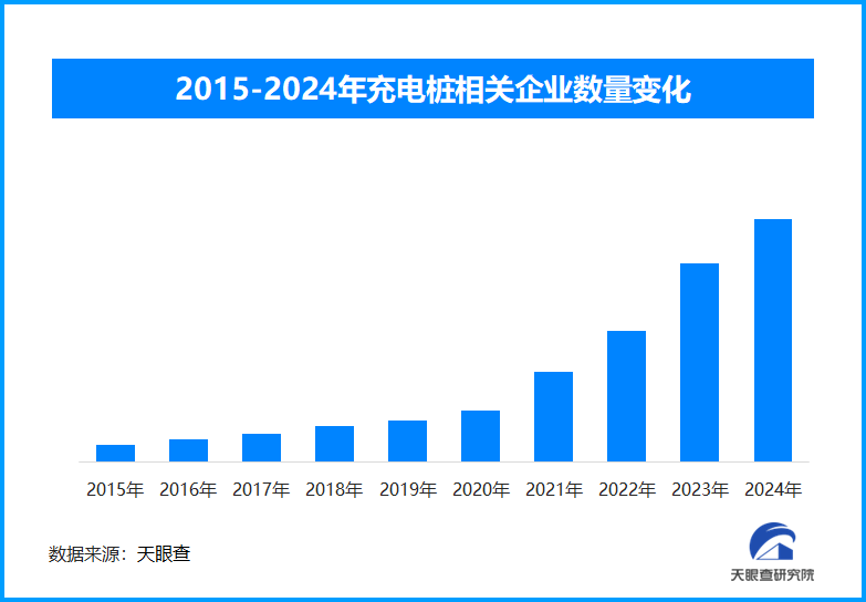 春运新能源车流激增 充电设施升级与智能管理并行应对