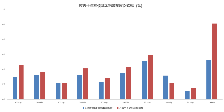 以债求稳，布局全球，华夏聚益优选FOF三个月持有FOF重磅发售