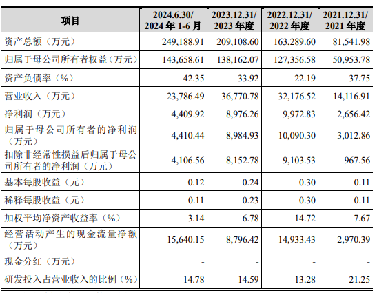 恒坤新材IPO：引进产品毛利率远超自产 两位独董“独立性”受关注