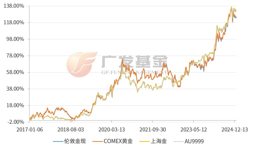 投资进化论丨买黄金被各种金价整懵了，金价应该怎么看？