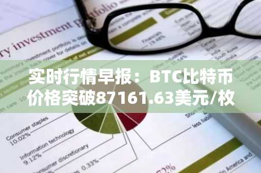 实时行情早报：BTC比特币价格突破87161.63美元/枚，日内涨1.03%