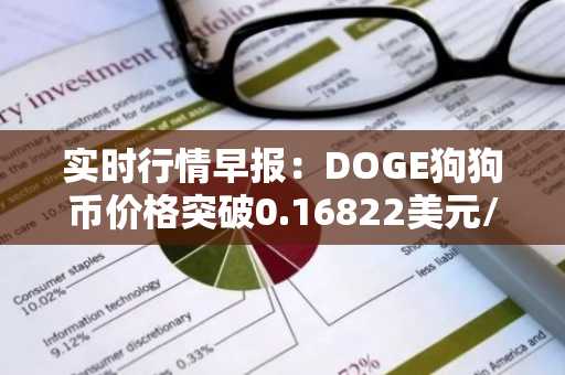 实时行情早报：DOGE狗狗币价格突破0.16822美元/枚，日内涨3.02%