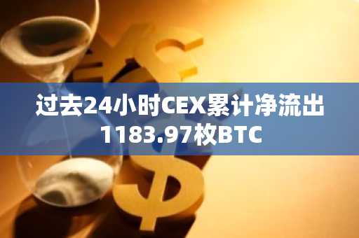 过去24小时CEX累计净流出1183.97枚BTC