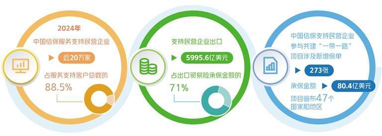 保险支持民营经济做强做优