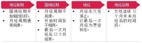 更年期体验与态度研究：59%受访者称更年期是一个禁忌话题