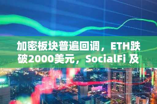 加密板块普遍回调，ETH跌破2000美元，SocialFi 及CeFi板块相对坚挺