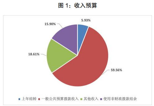 证监会：2025年收支总预算28.21亿元 人员经费10.33亿元