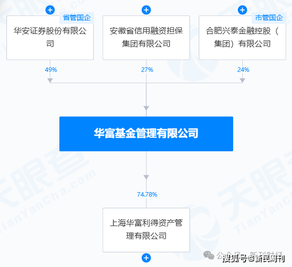 副总王瑞华“空降”八个月即“闪辞”！华富基金该如何留住人才