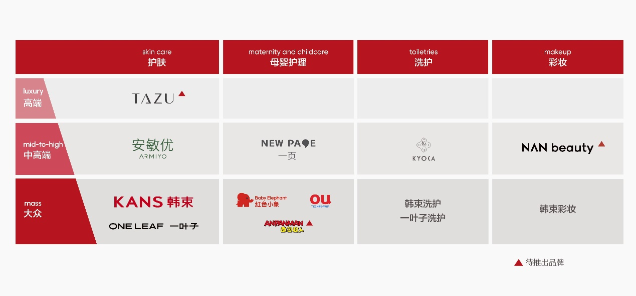 再创新高！上美股份（02145）营收超67亿元，净利润突破8亿